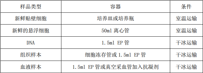 單細(xì)胞測序,單細(xì)胞測序技術(shù),Drop-seq